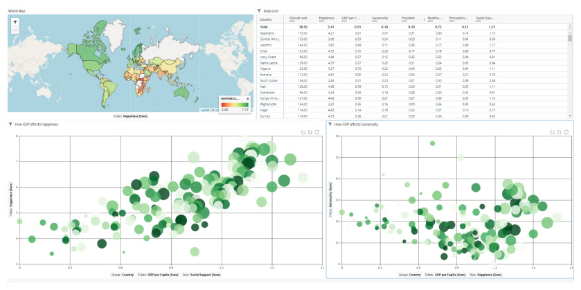 World Happiness dashboard with a map and multidimensional country metrics