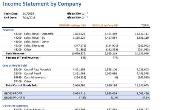 Jet Reports Financials Consolidated Income Statement
