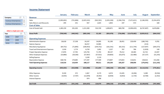 Ax002 Enterprise Yearly Income Statement V1.9