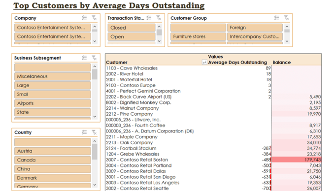 Ax003 Enterprise Top Customers By Days Sales Outstanding Report V1.9
