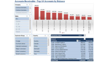 Ax008 Enterprise Accounts Receivable Top Accounts V1.9
