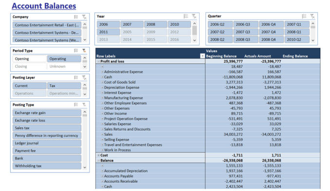 Ax010 Enterprise Account Balances V1.9