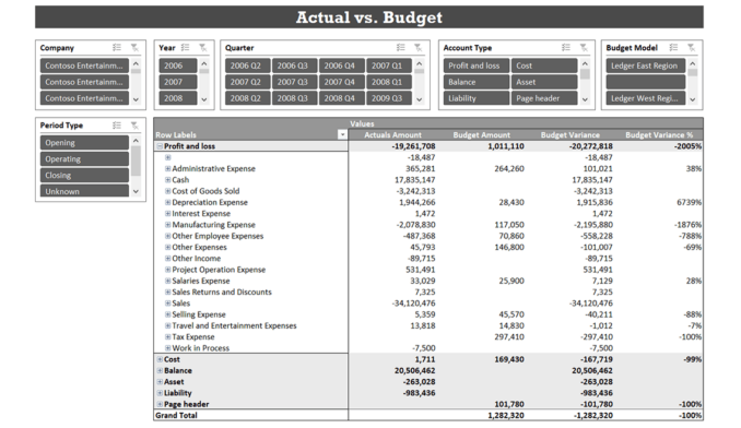 Ax014 Enterprise Actual Vs Budget2 V1.9