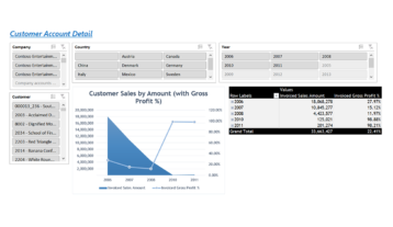 Ax026 Enterprise Customer Account By Sales V1.9
