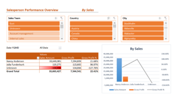 Ax030 Enterprise Salesperson Performance Overview V1.9