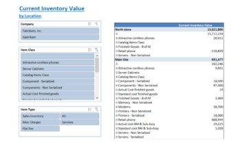 Gp002 Enterprise Current Inventory Value By Location V3.0