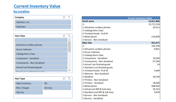 Gp002 Enterprise Current Inventory Value By Location V3.0