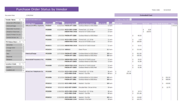 Gp048 Purchase Order Status By Vendor