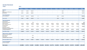Gp053 Income Statement Budget And Variance