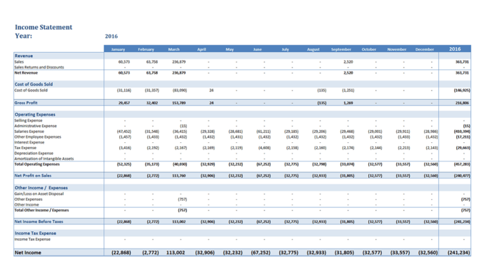 Gp053 Income Statement Budget And Variance
