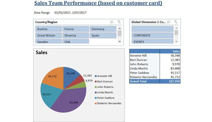 Nav004 Overview Of Salesperson Performance