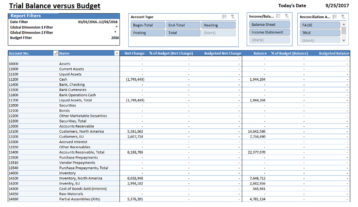 Nav013 Trial Balance Vs Budget