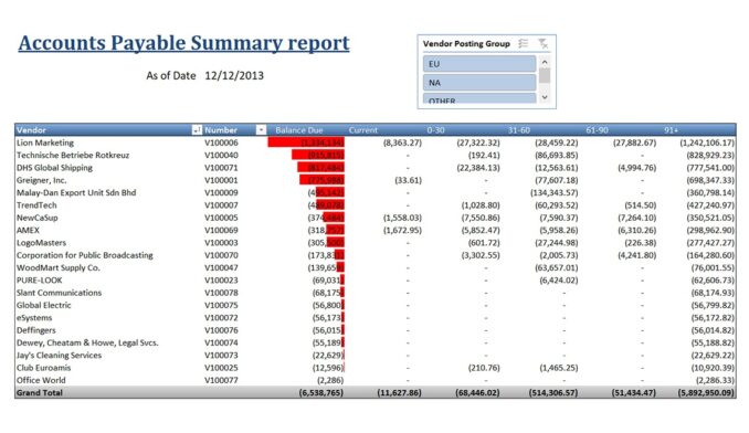 Nav019 Accounts Payable Summary Report