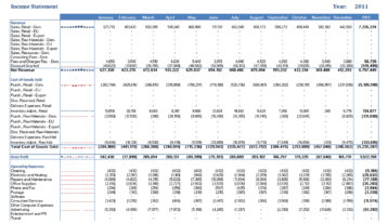 Nav021 Income Statement Budget And Variance