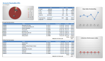 Nav051 Professional Accounts Receivable With Kpis