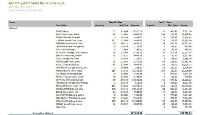 Nav057 Professional Monthly Sales By Service Zone