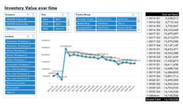 Nav063 Enterprise Inventory Value Over Time V4.0