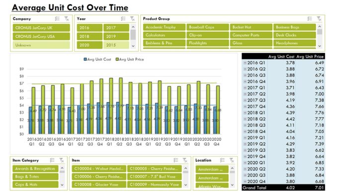 Nav064 Enterprise Avg Unit Cost Over Time V4.0