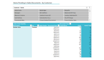 Nav086 Items Pending By Sales Document