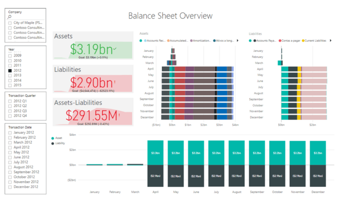 Axpbi01 Finance Balance Sheet Import