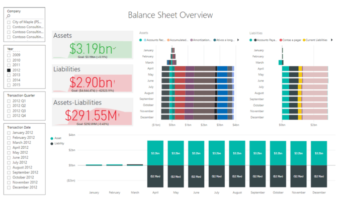 Axpbi11 Finance Balance Sheet Live