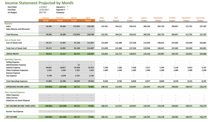 Gp065 Jet Budgets Income Statement Projected Using Categories