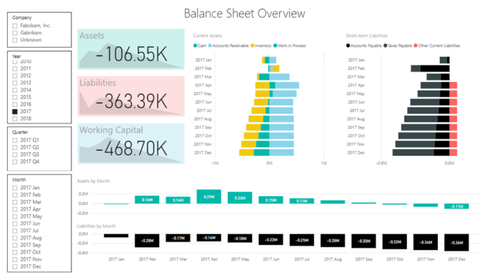 Gppbi11 Finance Balance Sheet Live