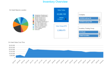 Nav Inventory Analysis Dashboard