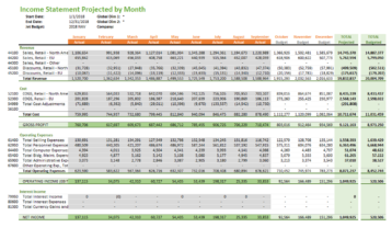 Nav108 Jet Budgets Income Statement Projected By Month
