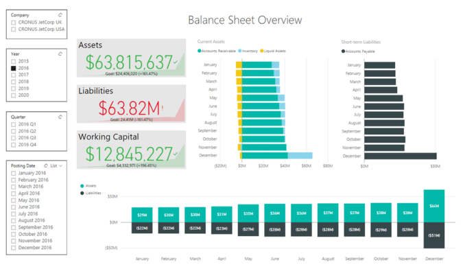 Navpbi01 Finance Balance Sheet Import