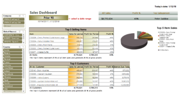 Nb045 Jet Analytics Top 5 Sales V4.0