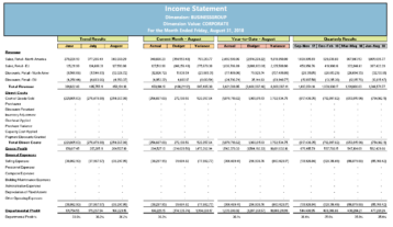 Nb080 Jet Reports Income Statement Dim By Sheet