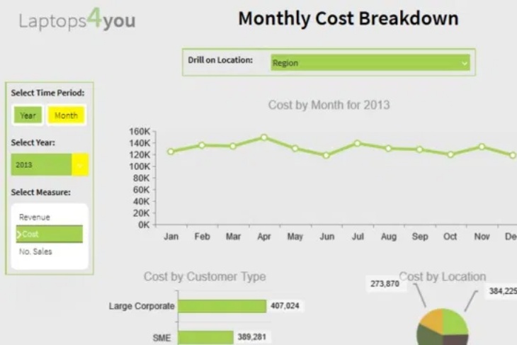 Monthly Cost Breakdown