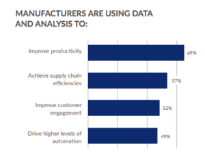 Manufacturing Data Analysis Use Graph