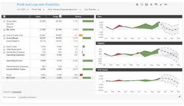 Profit And Loss With Prediction Example Dashboard