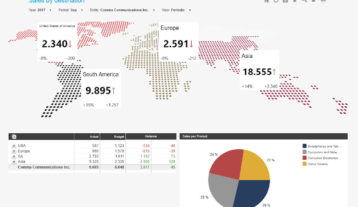 Sales Performance By Destination Example Dashboard