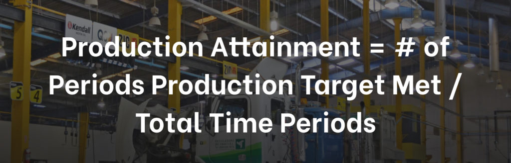Manufacturing KPI Product Attainment