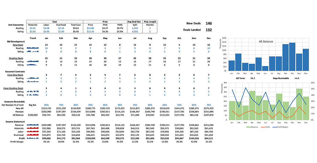 Construction Kpi Sample Reports Dashboards Insightsoftware