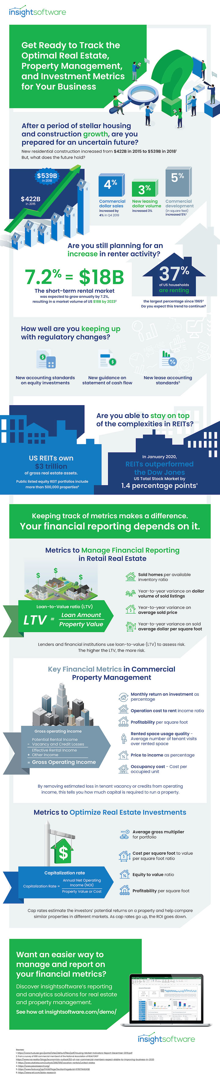 Insightsoftware Real Estate Infographic