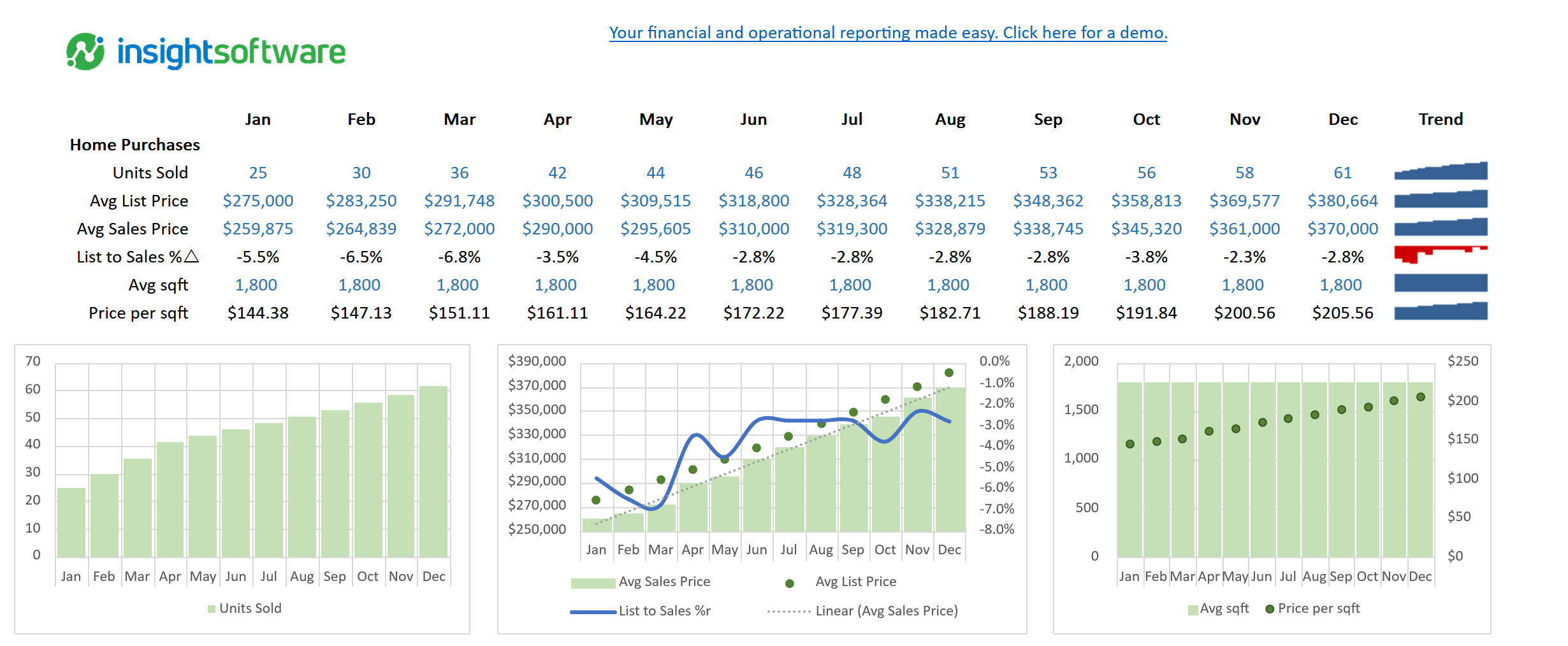 Screenshot 2026 01 07 At 12 02 38 Insightsoftware Template Real Estate Dashboard.xlsx