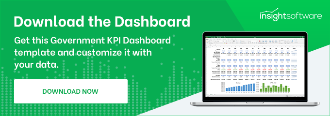 Government entities KPI dashboard
