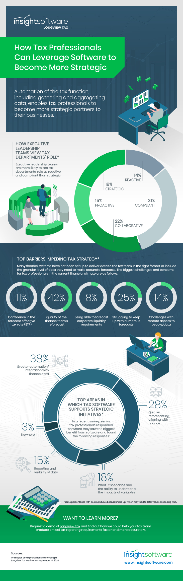 11 2020 Tax Infographic Enhancing Value For Tax Teams
