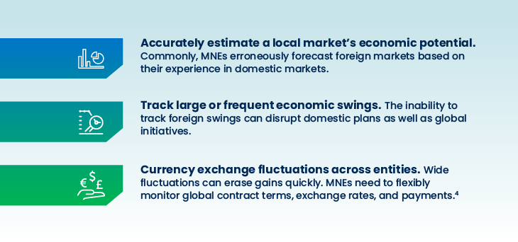 12 2020 Tidemark Blog How Have Global Fluctuations In 2020 Changed Your Planning Process 5