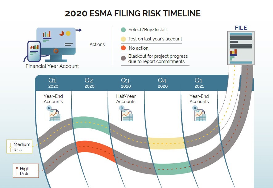 Esma Filing Risk Timeline Reporting