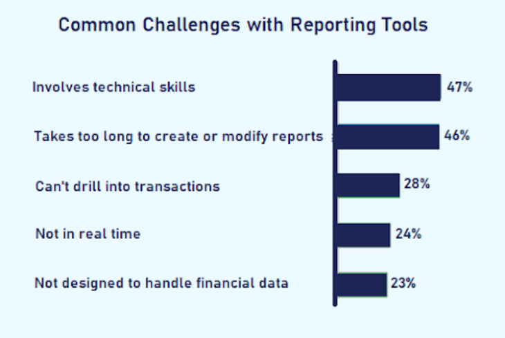 Common Challenges With Reporting Tools