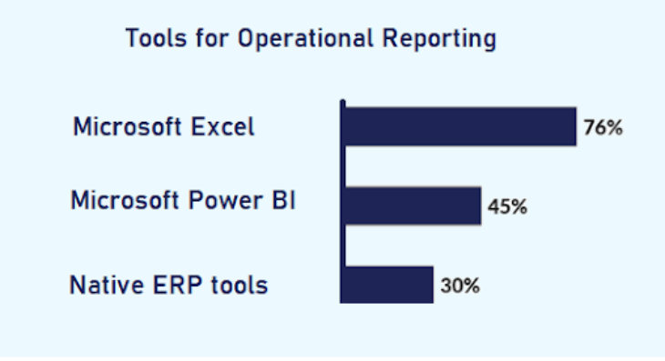 Tools For Operational Reporting
