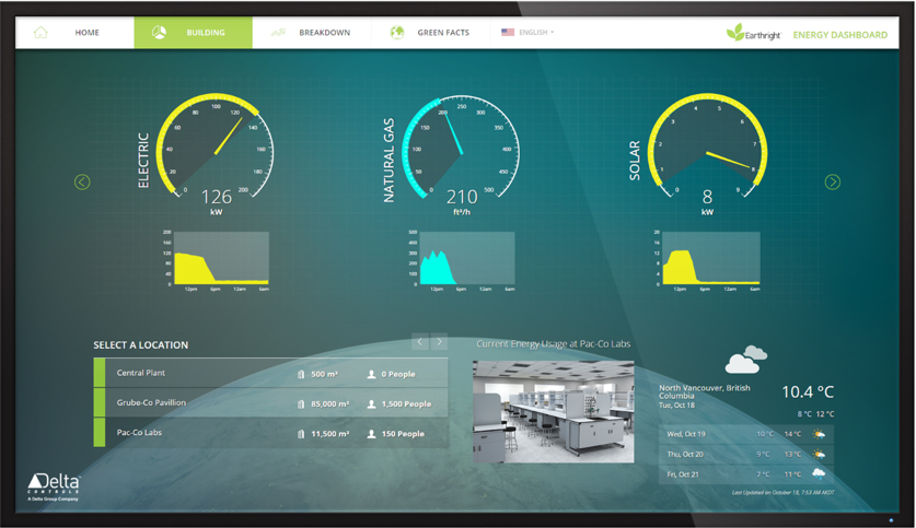 The Dos and Don'ts of Dashboard Design - insightsoftware