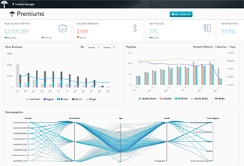 Logi Analytics sample dashboard for embedded analytics