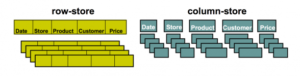 MPP Databases: Definition, Systems & Examples| insightsoftware