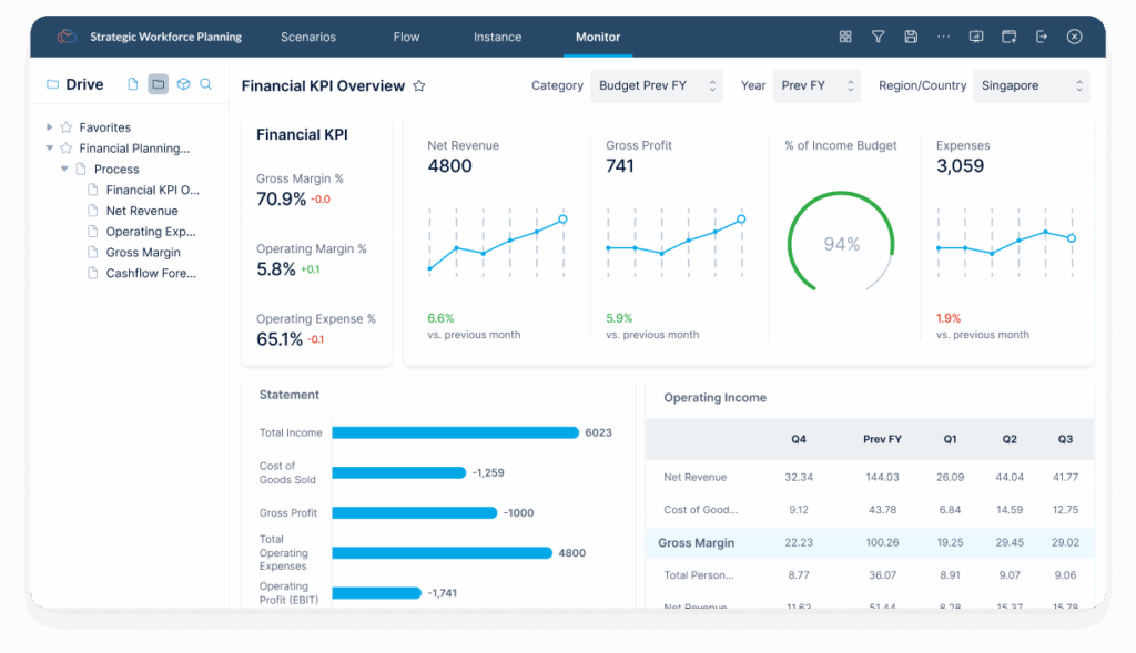 Justperform Kpis Overview